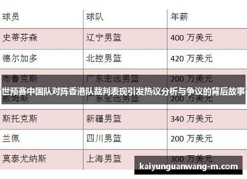 世预赛中国队对阵香港队裁判表现引发热议分析与争议的背后故事