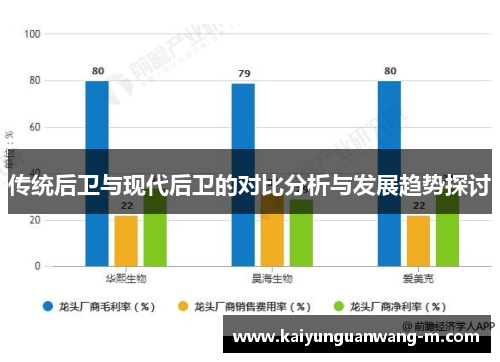 传统后卫与现代后卫的对比分析与发展趋势探讨