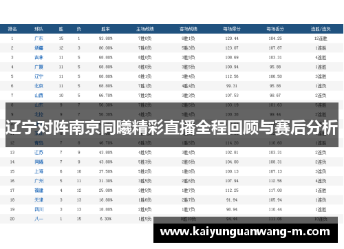 辽宁对阵南京同曦精彩直播全程回顾与赛后分析